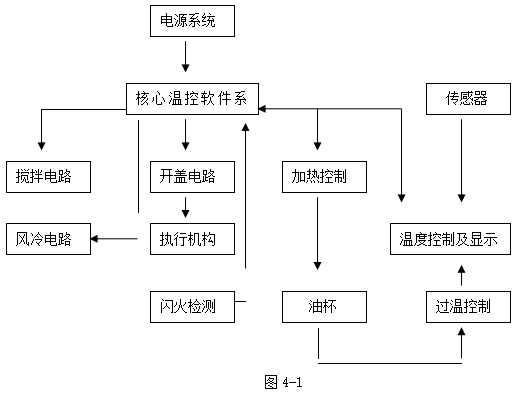 XG603 全自動(dòng)閉口閃點(diǎn)測(cè)定儀4-1